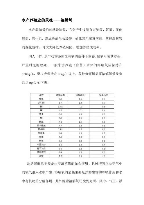 水产养殖业的灵魂——溶解氧