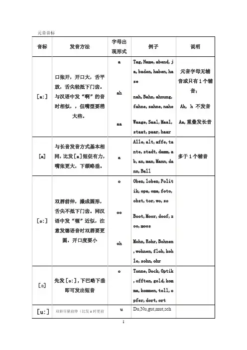德语元音辅音音标发音总结(DOC)