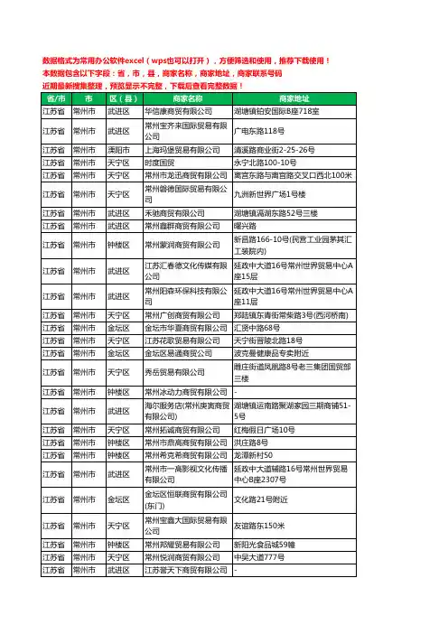 2020新版江苏省常州市贸易有限公司工商企业公司商家名录名单黄页联系电话号码地址大全1049家