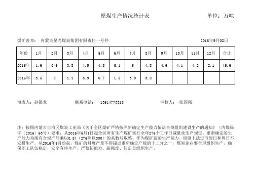 11112015年以来煤矿产量表(8月