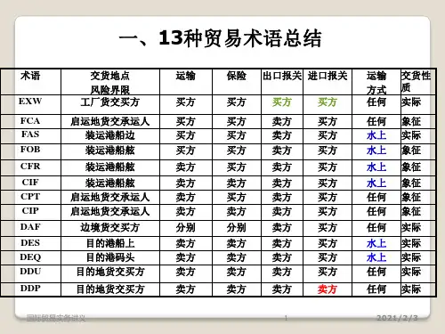 单证培训ppt课件