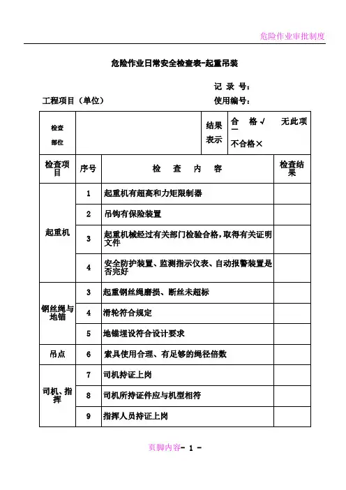 危险作业日常安全检查表(汇总)
