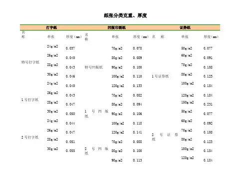 纸张分类克重、厚度