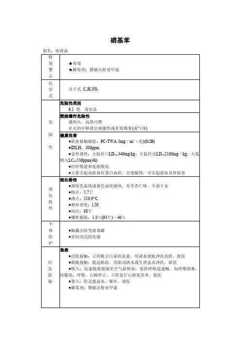 硝基苯MSDS化学品安全技术说明书