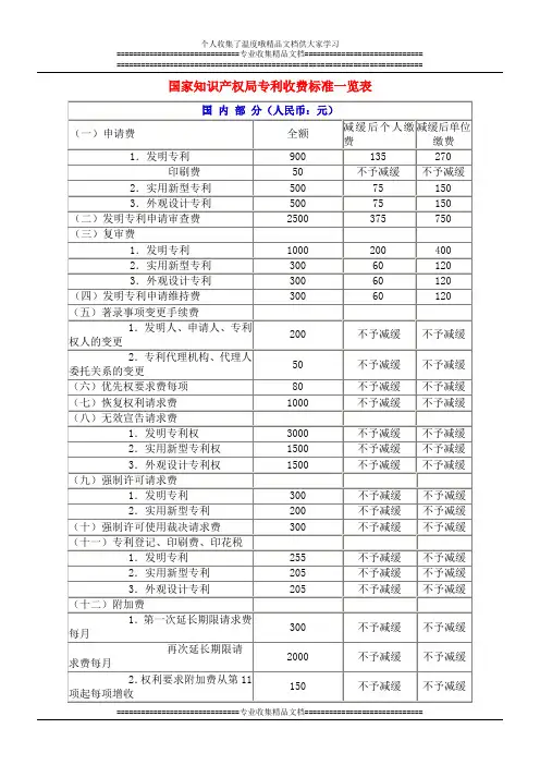 国家知识产权局专利年费一览表