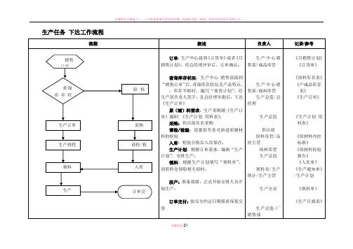 生产、质量部工作流程图