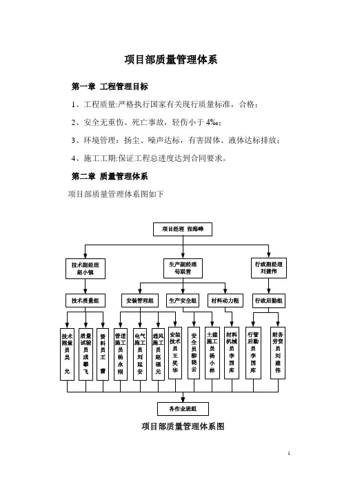 项目质量管理体系