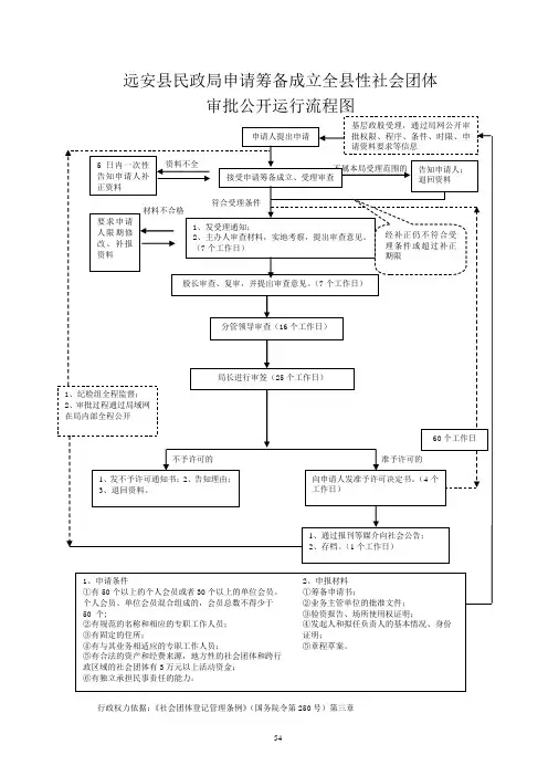民政工作流程图综合类1