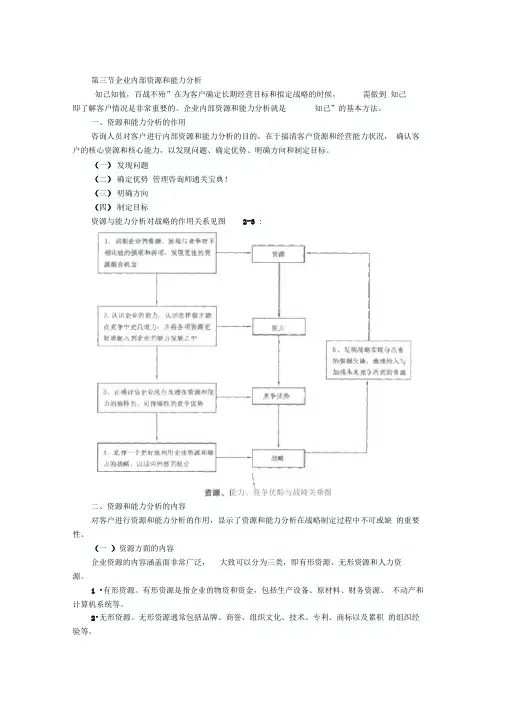 企业内部资源和能力分析