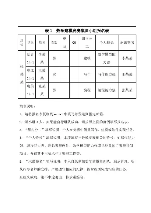 表1数学建模竞赛集训小组报名表