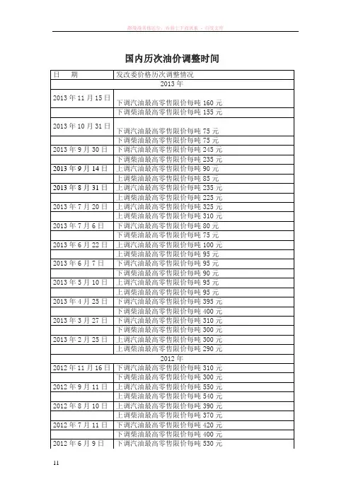 最新国内油价历次调整时间