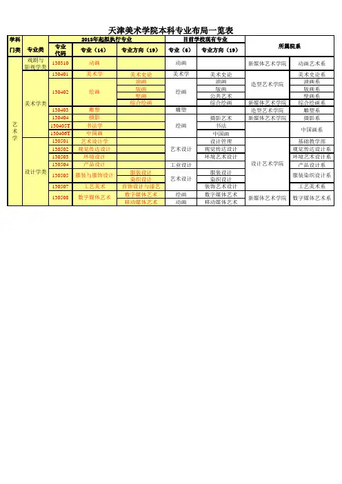 天津美术学院本科专业一览表-Sheet1