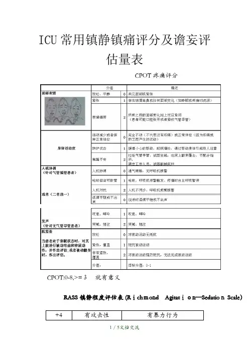 ICU常用镇静镇痛评分及谵妄评估量表(干货分享)
