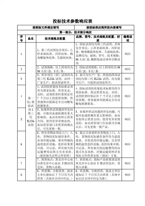 投标技术参数响应表
