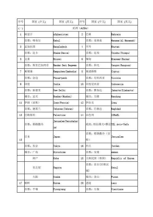 世界各国及其首都主要城市名称