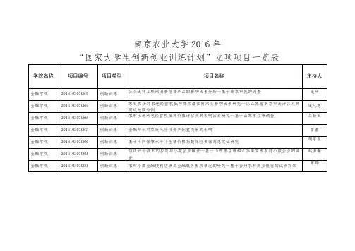 南京农业大学2015年SRT计划项目一览表