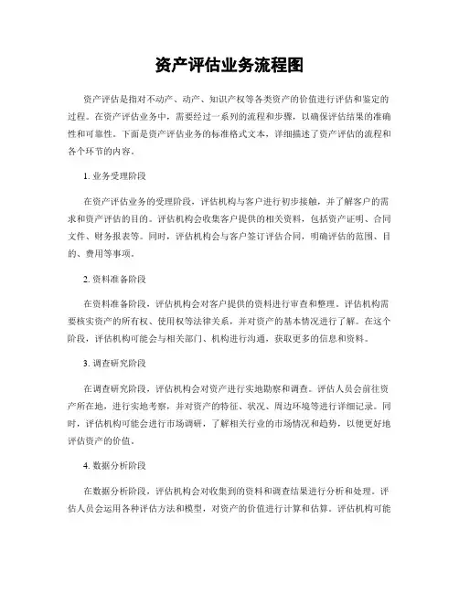 资产评估业务流程图