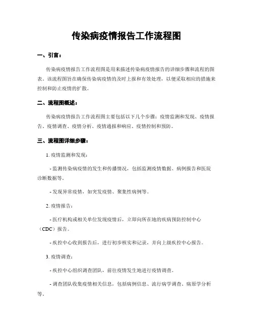 传染病疫情报告工作流程图