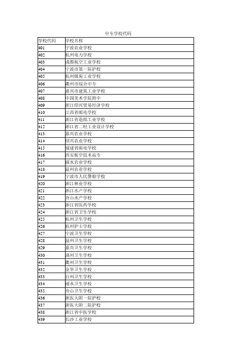 中专学校代码