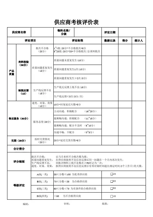 体系记录表单《供应商评分表》