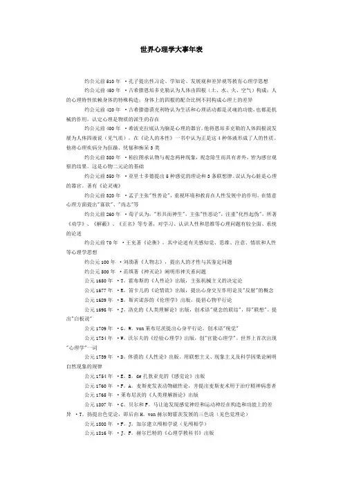 世界心理学大事年表