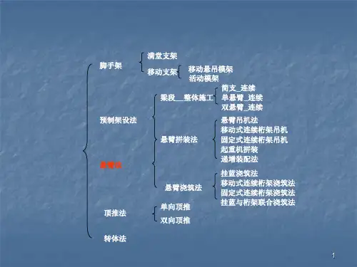 桥梁悬臂施工ppt课件
