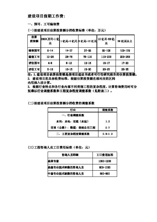 建设项目前期工作费收费标准