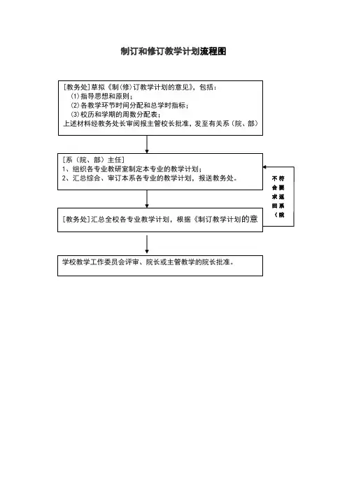 制订和修订教学计划流程图