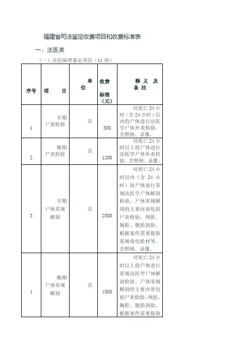 福建省司法鉴定收费项目和收费标准表