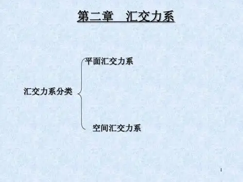 汇交力系