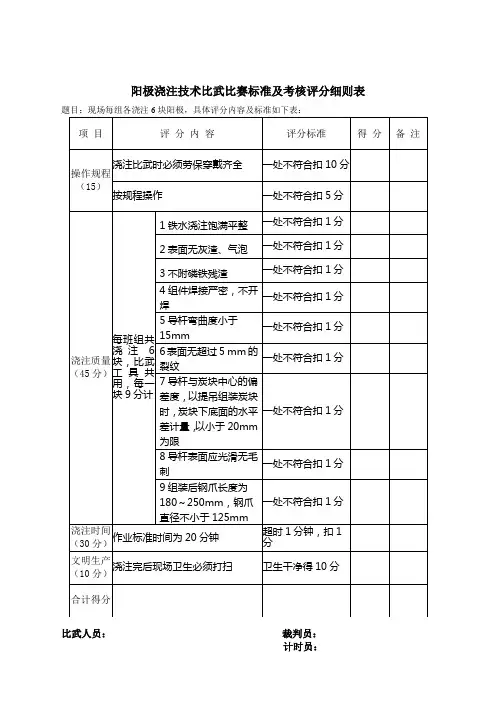 技术比武比赛标准及考核评分细则表