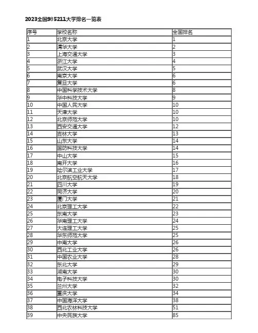 2023全国985211大学排名一览表(最新排行榜)