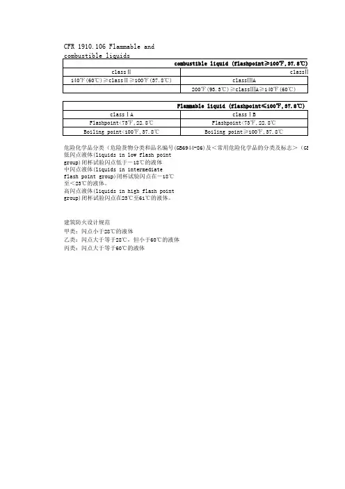 易燃品的不同分类标准