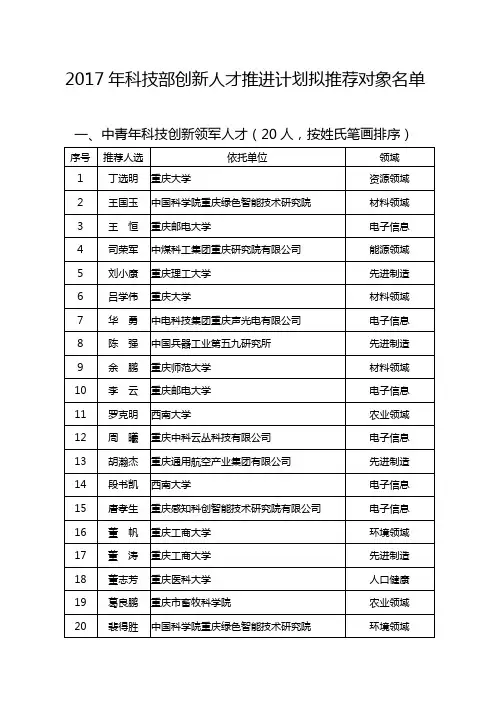 2017年科技部创新人才推进计划拟推荐对象名单
