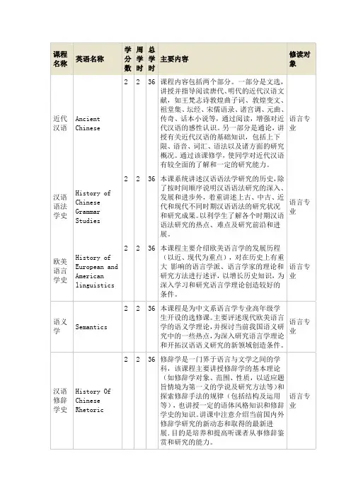 复旦大学中文系语言专业课程