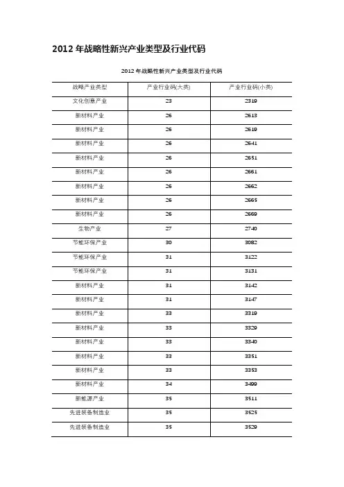 2012年战略性新兴产业类型及行业代码