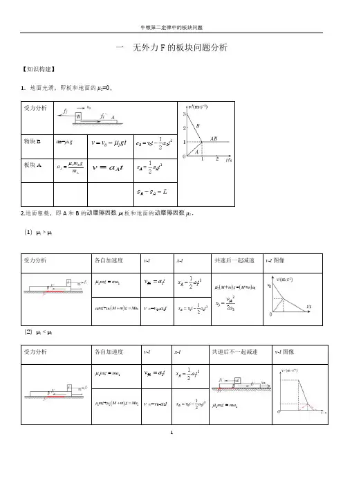 牛顿第二定律之滑块与滑板问题(含解析)