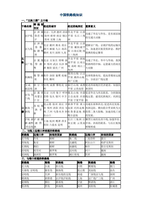 中国铁路线知识