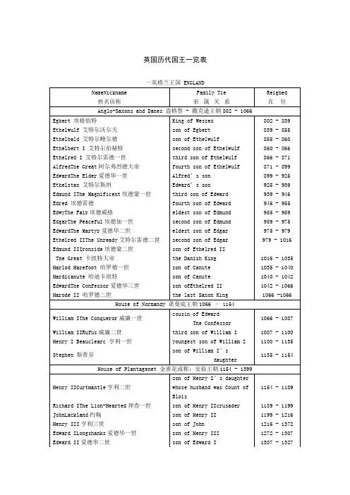 英国历代国王一览表
