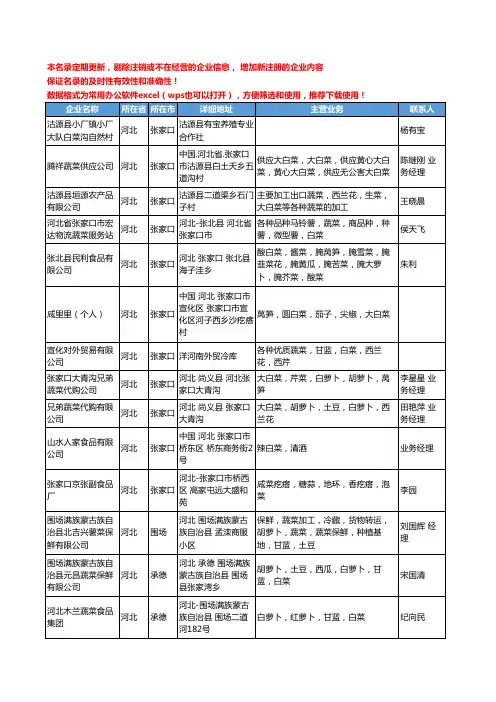 2020新版河北省小白菜工商企业公司名录名单黄页联系方式大全31家