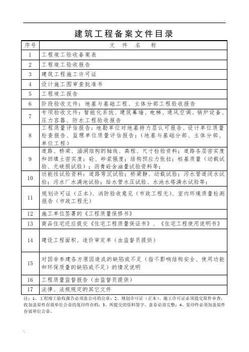 建筑工程备案资料目录 (2)