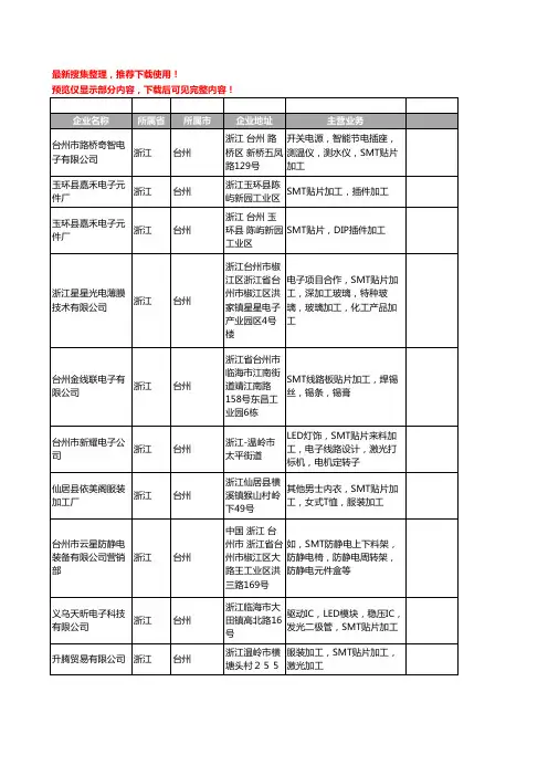 新版浙江省台州SMT工商企业公司商家名录名单联系方式大全29家