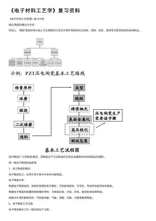 《电子材料工艺学》复习资料