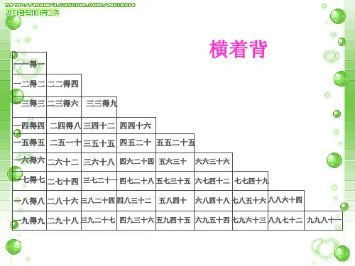 表内除法二整理和复习.ppt