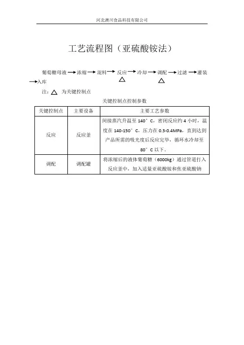 焦糖色生产工艺流程图