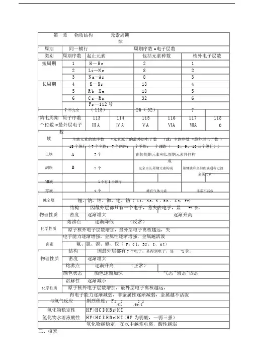 (完整版)人教版高中化学必修2知识点总结.docx