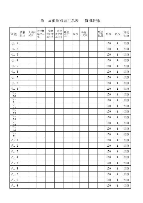 学校值周自动计分汇总表