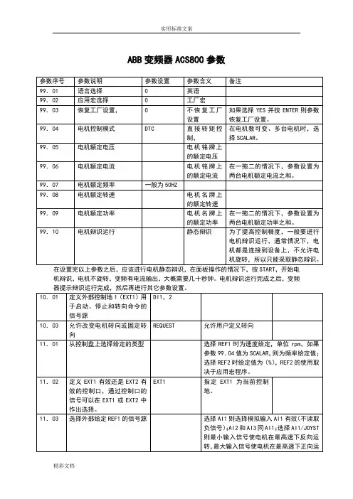 ABB变频器ACS800全参数1