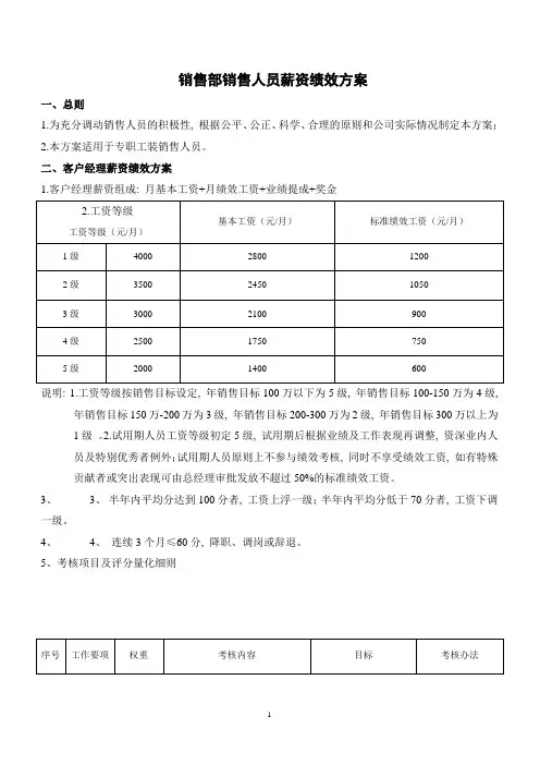 销售人员薪资绩效方案