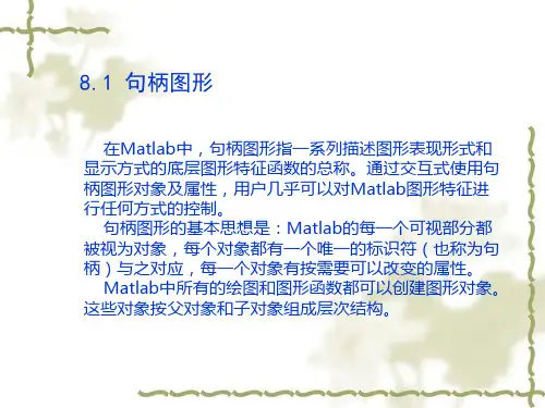 Matlab程序用户界面设计